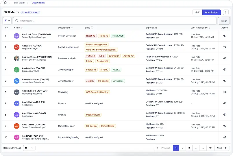 Skill Matrix Reports