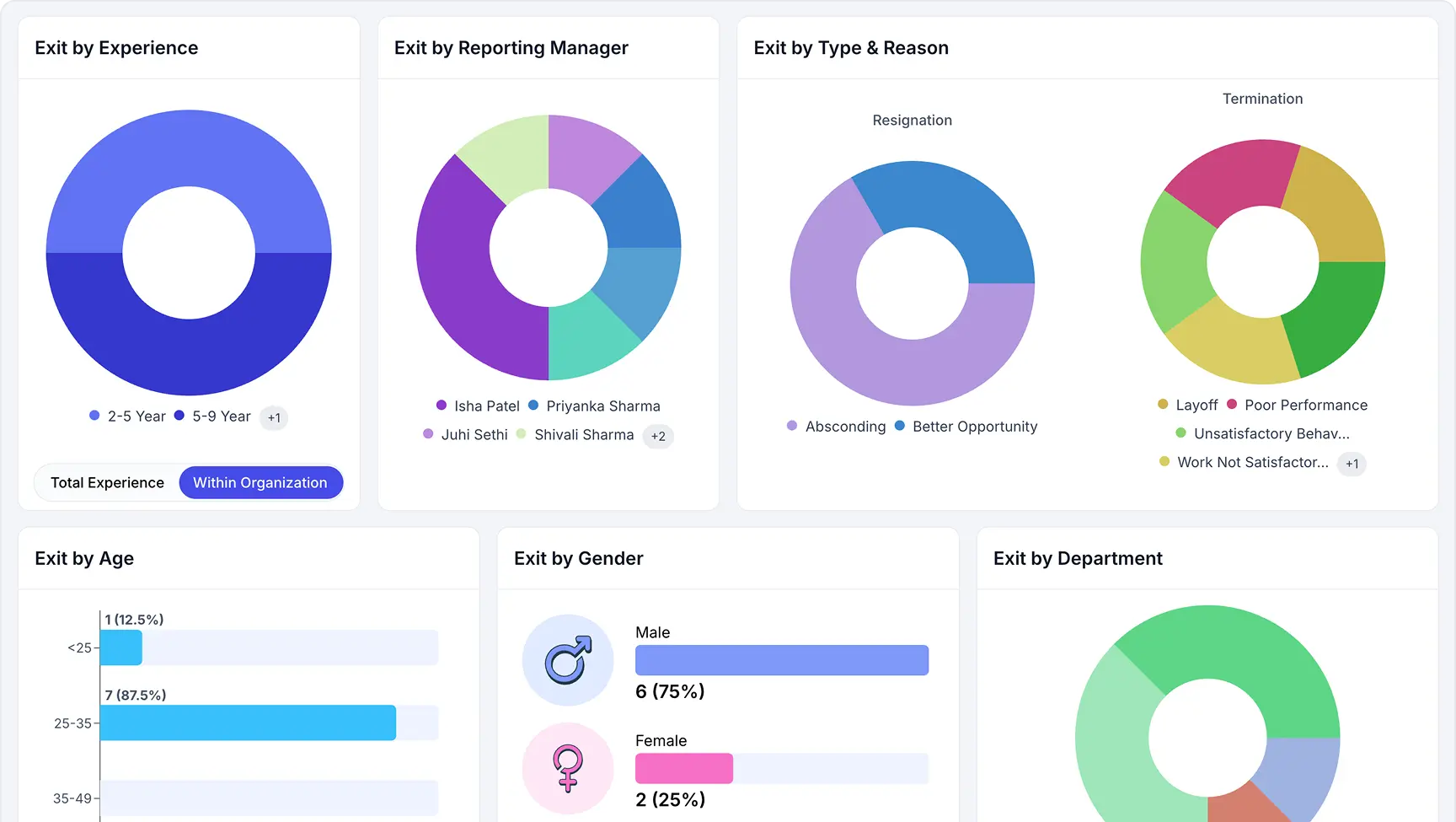 Why Employee Lifecycle Management Matters To Your Organization