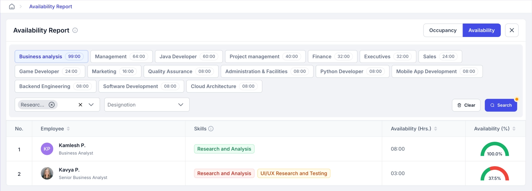 availability reports
