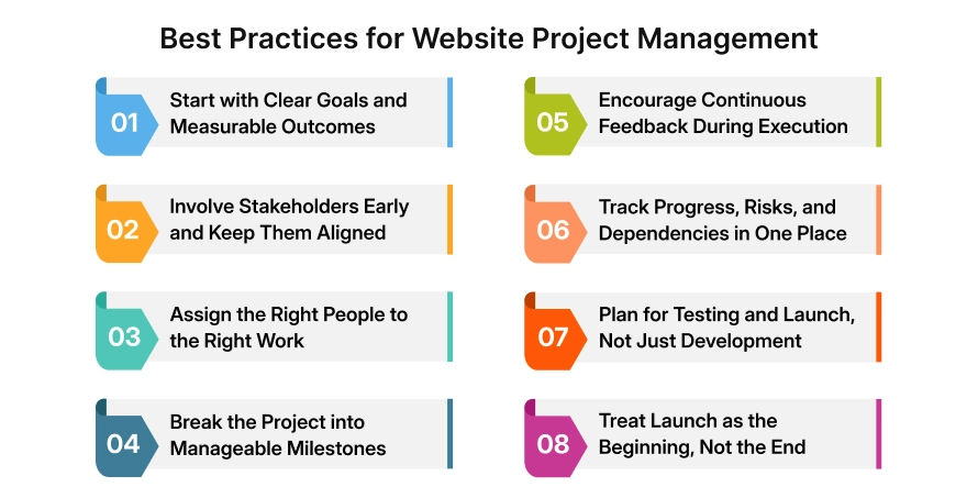 best practices for website project management