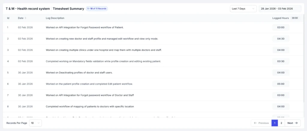 clients controlled access to project