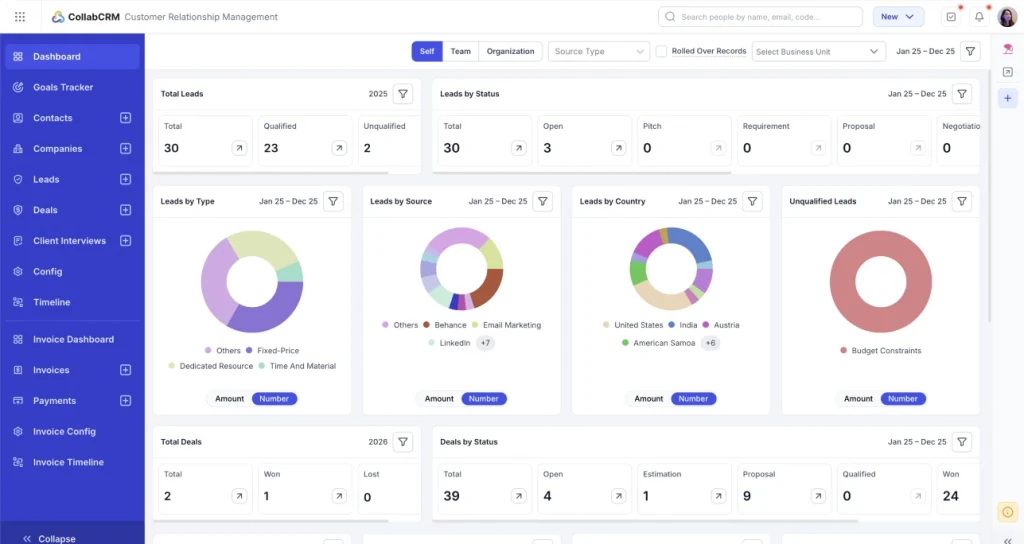 Still Comparing CollabCRM vs. Zoho One