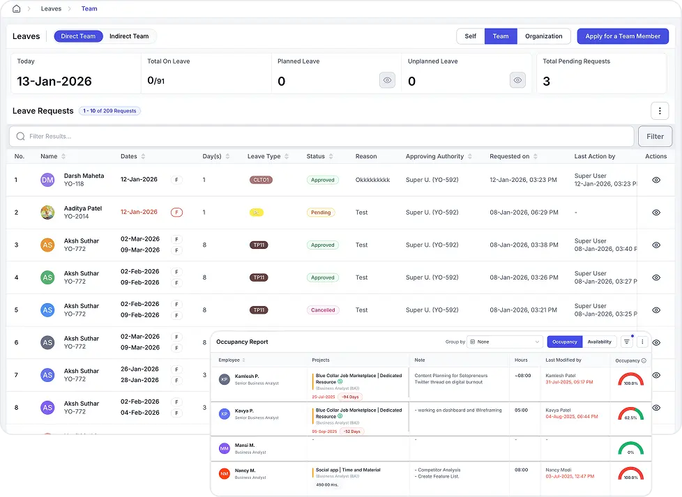 Daily Workforce Tracking