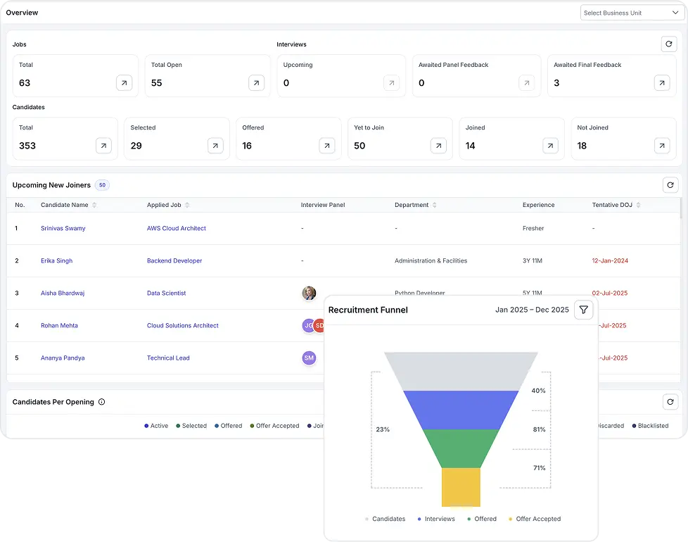 End-to-End Recruitment Workflow