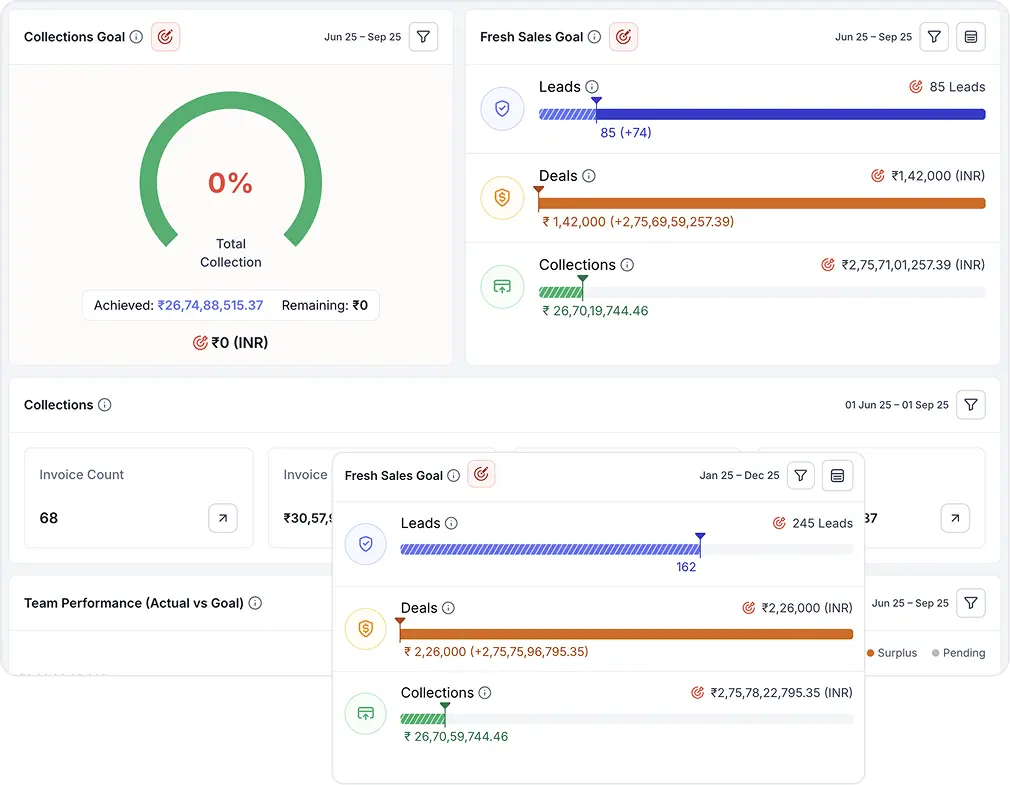 Goal Setting & Tracking