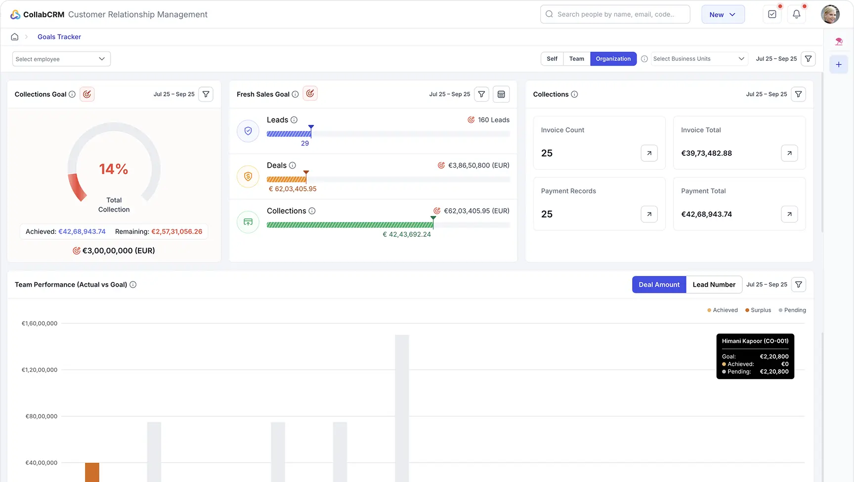 What Goal Management Helps You Achieve