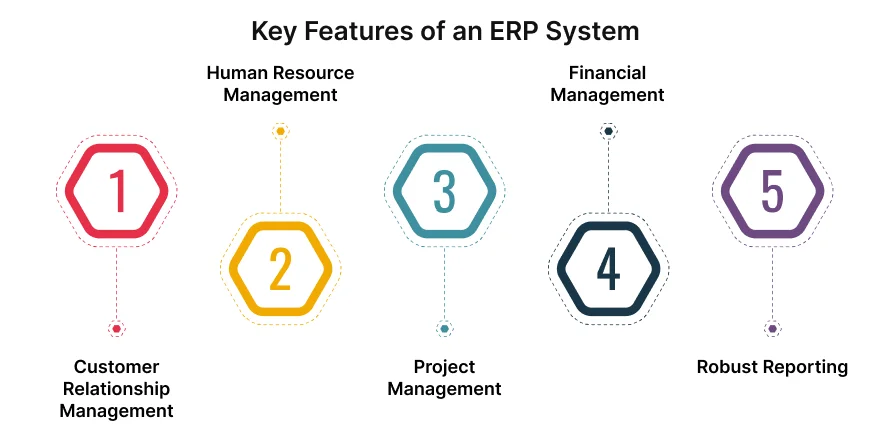 key features of an erp system