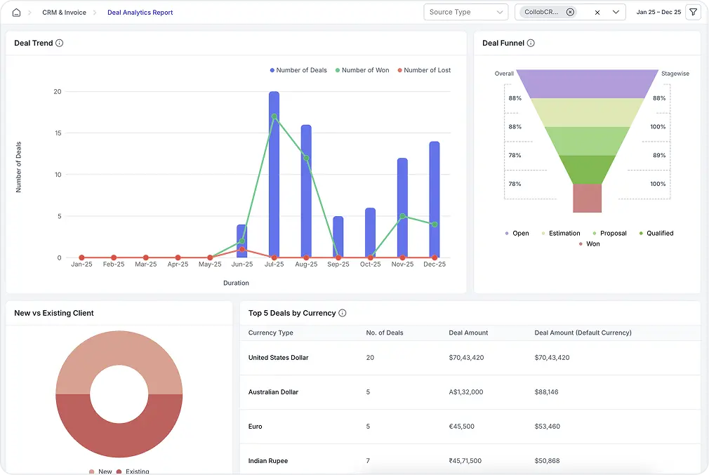 Lead & Deal Tracking