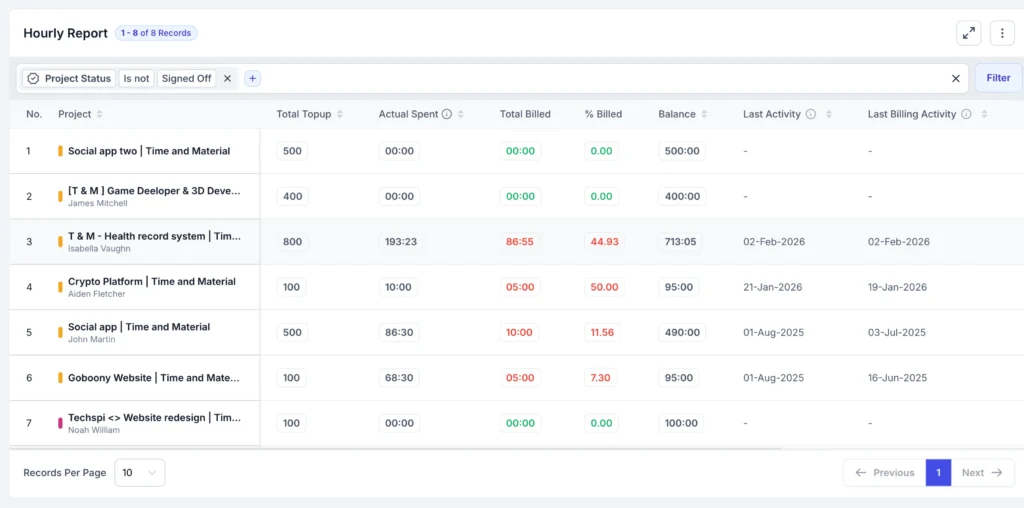 project budget dashboard