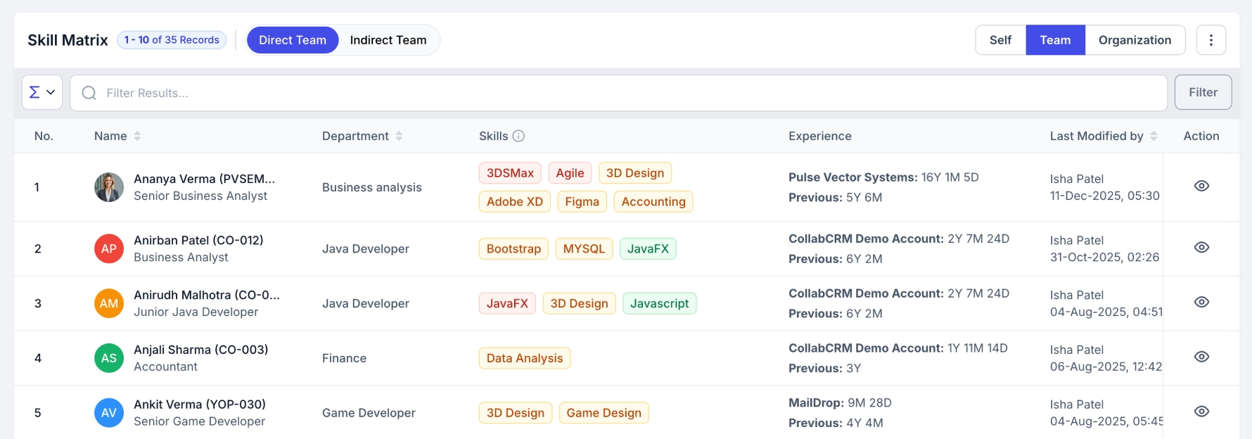 project planning and discovery skill matrix