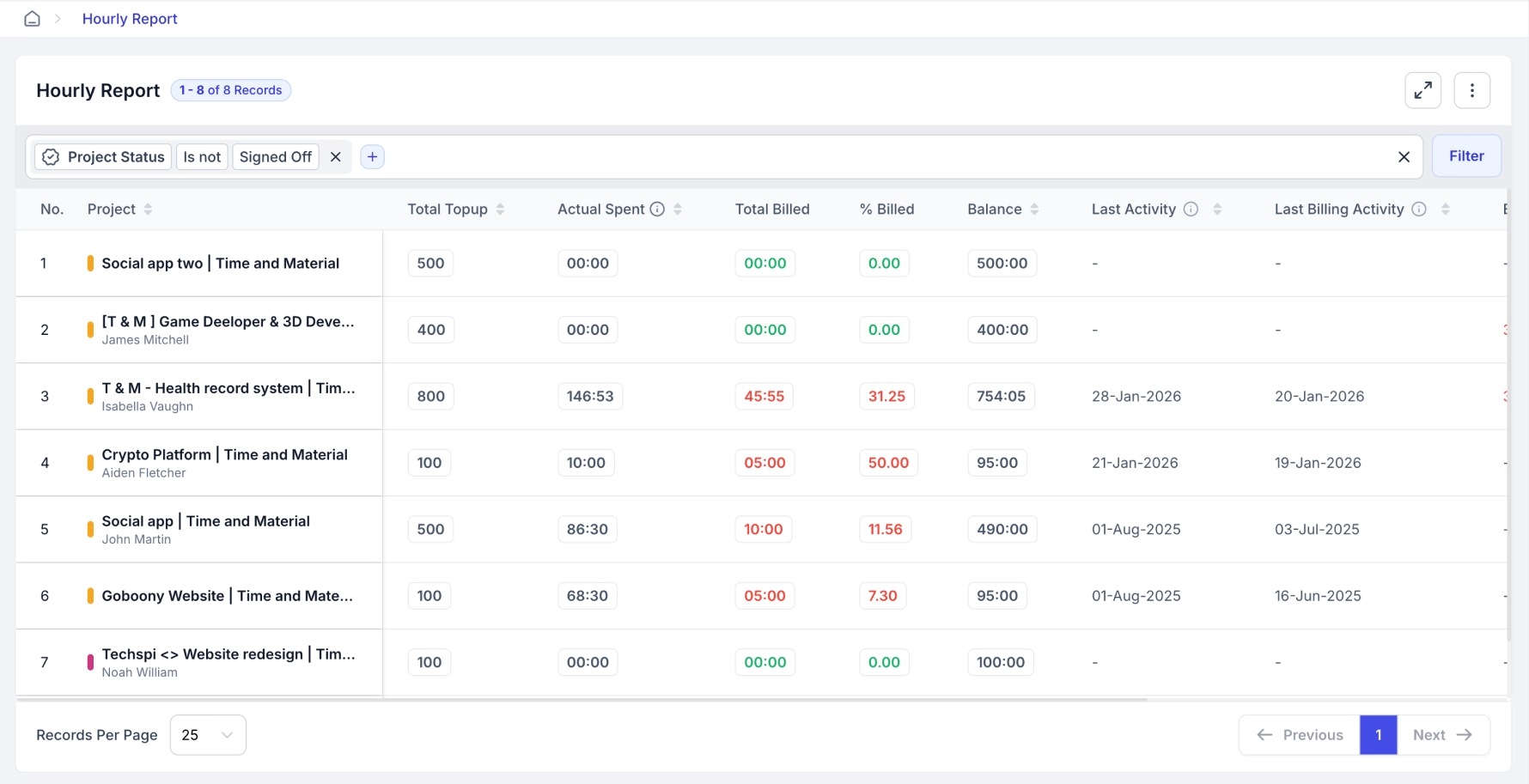 real time work visibility