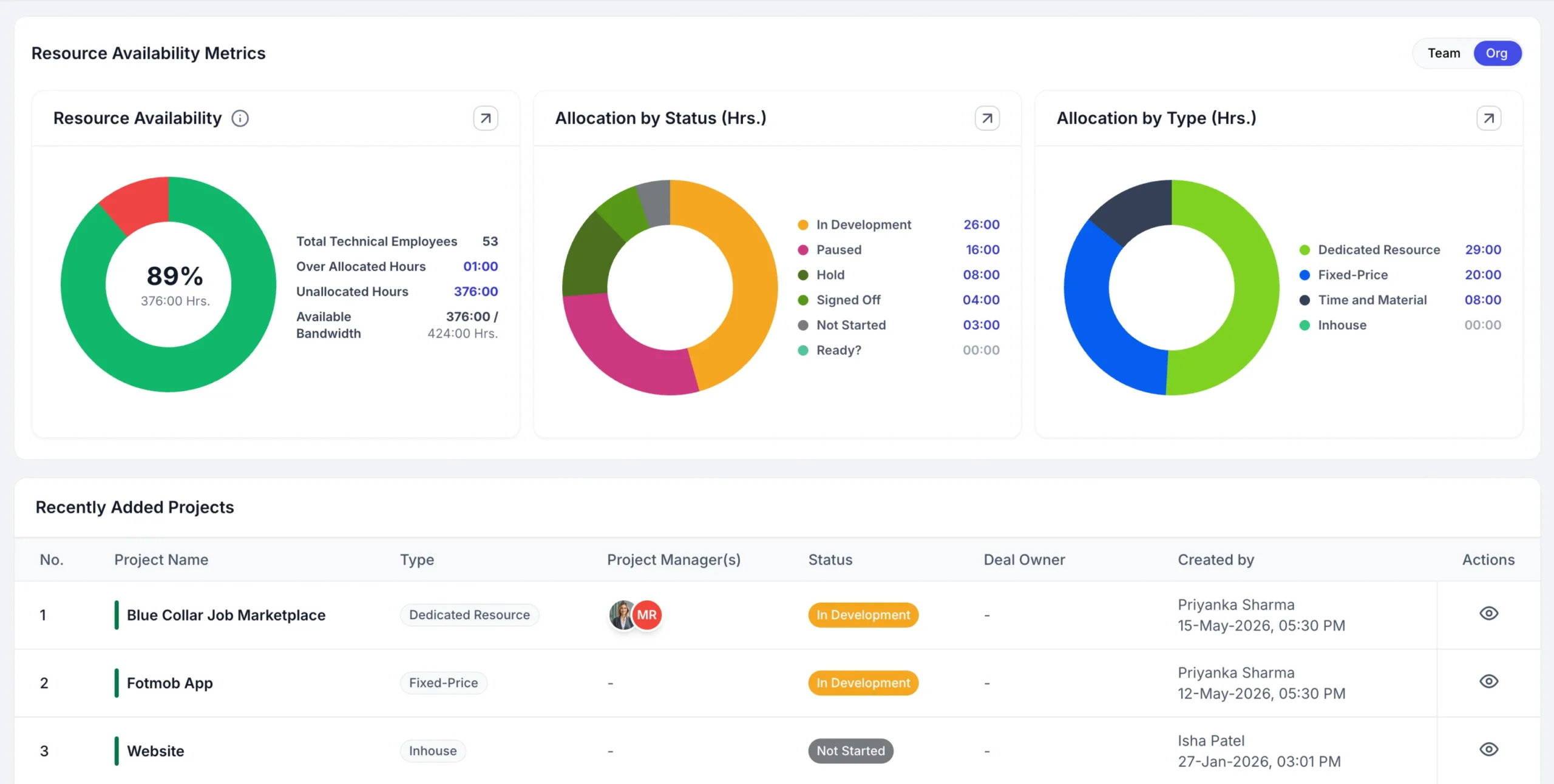 resource utilization dashboard