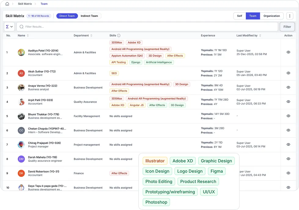 Skill and Resource Management