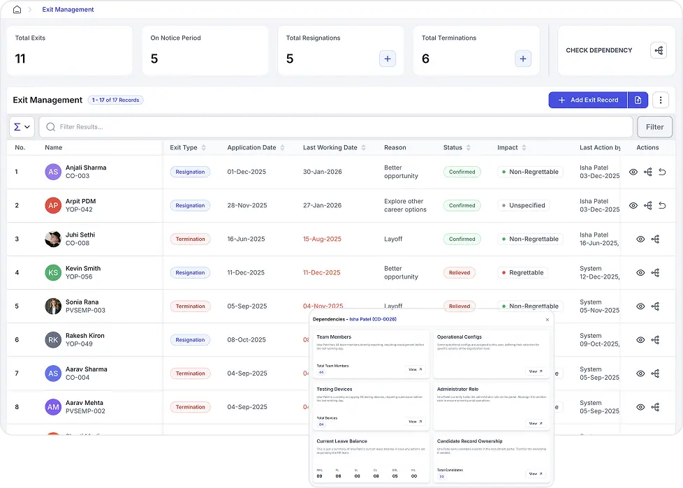 Structured Offboarding