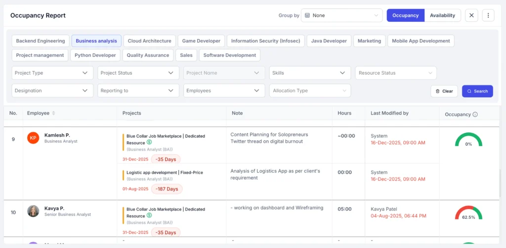 team workload dashboards