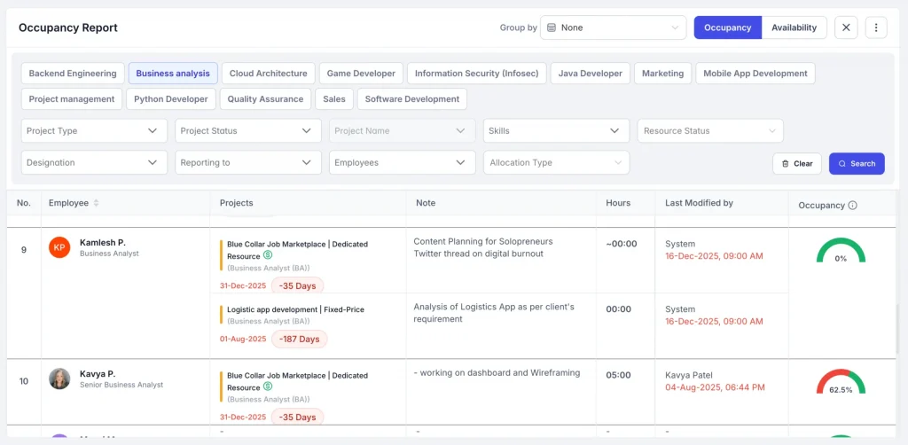 team workload dashboards