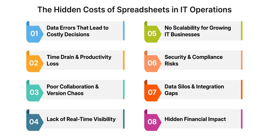 the hidden costs of spreadsheets in it operations