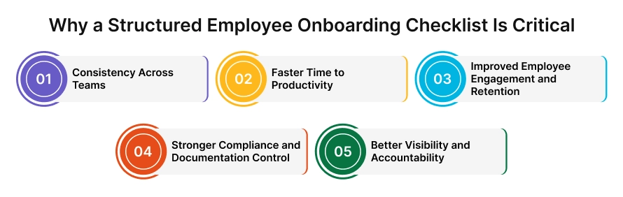why a structured employee onboarding