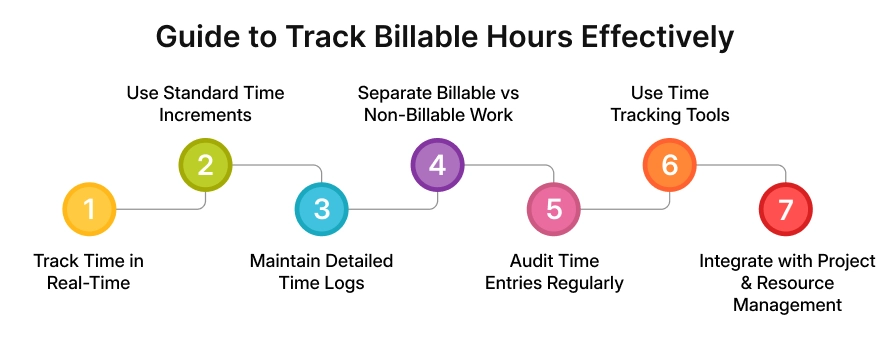 guide to track billable hours effectively
