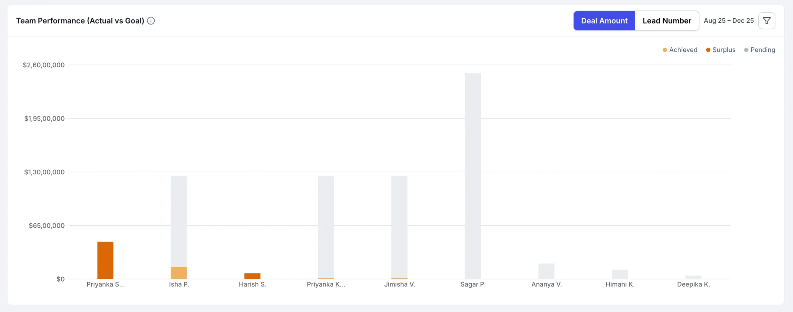 performance analytics