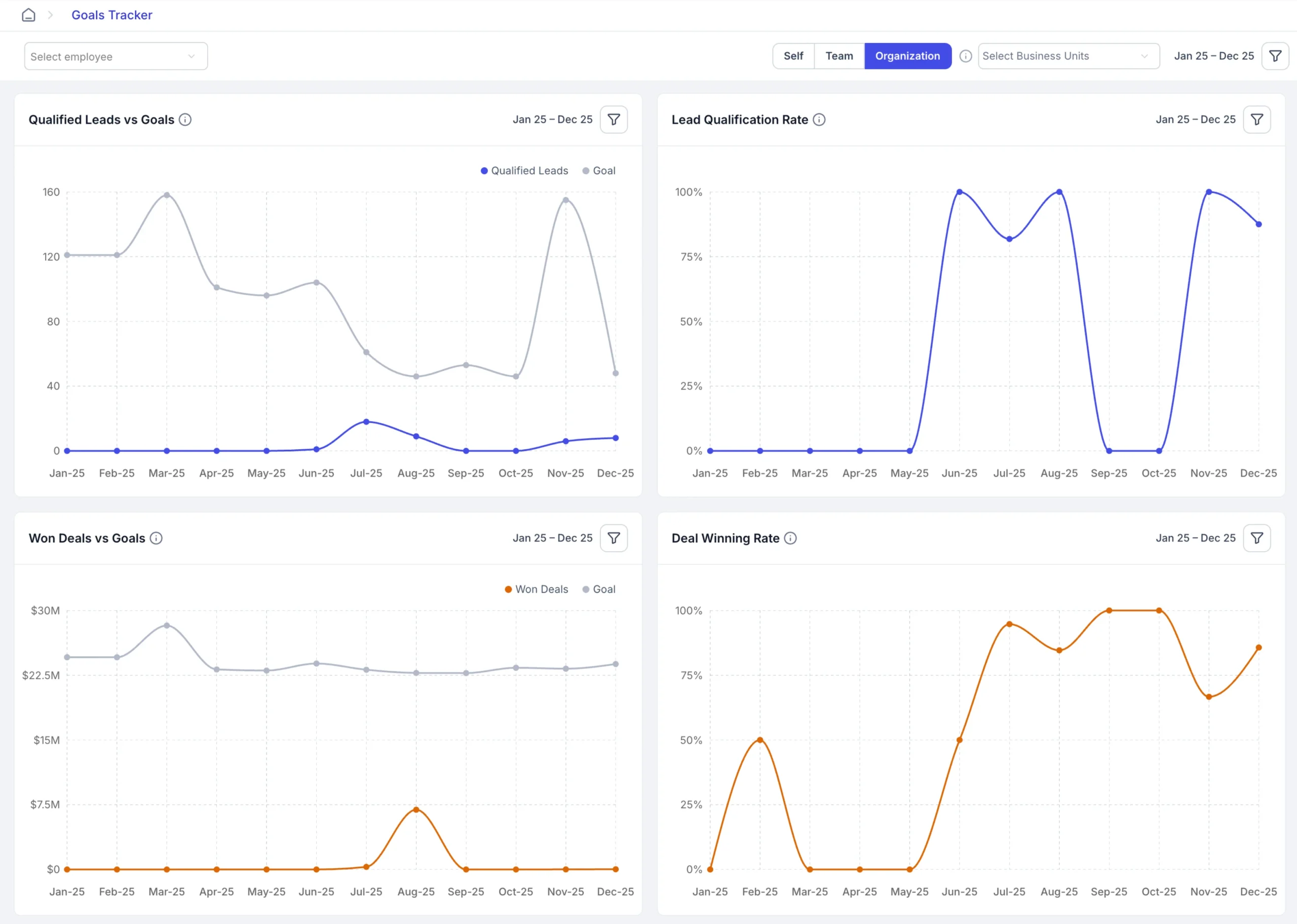 progress dashboards