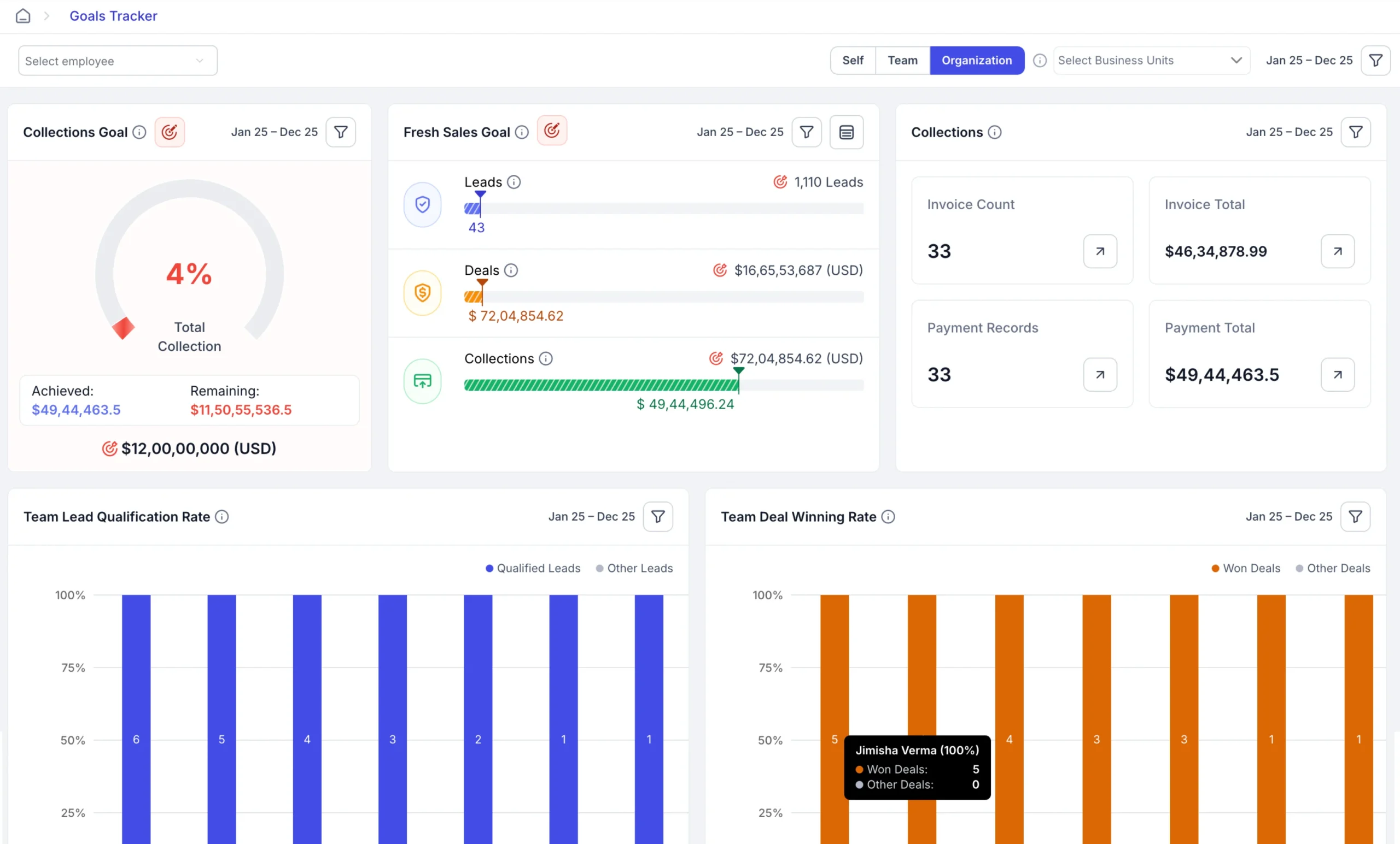 sales performance and goal tracking