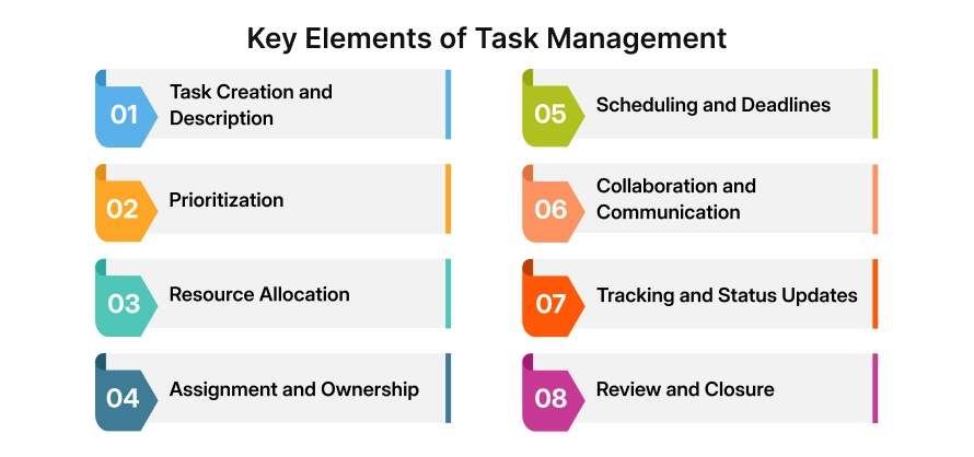 what are the key elements of task management