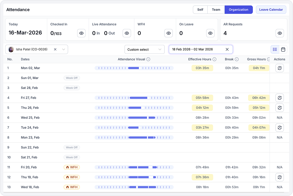 Attendance Across Work Models