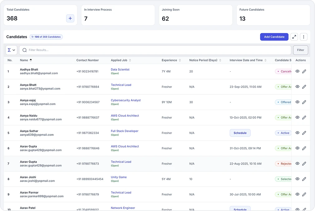 Centralized Candidate Pipeline