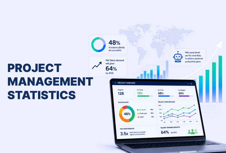 project management statistics