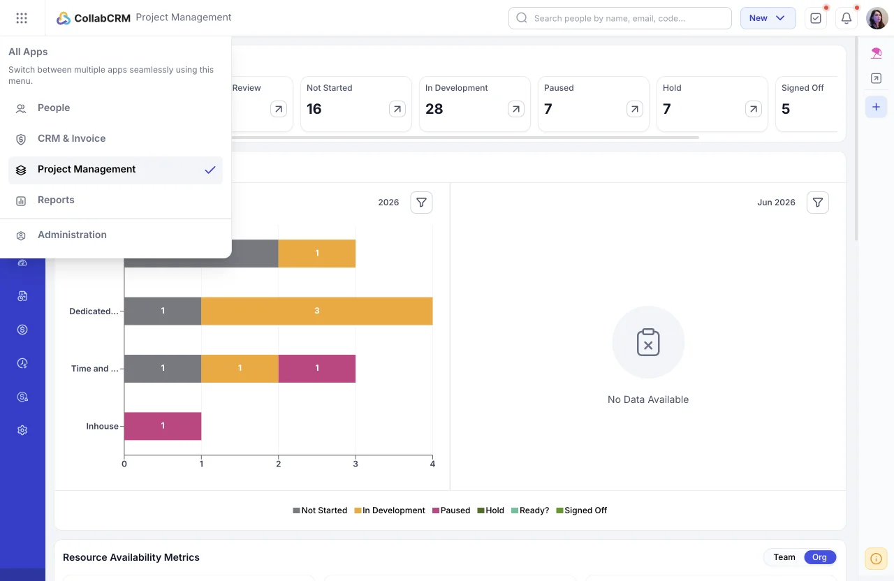 reports billing operational visibility