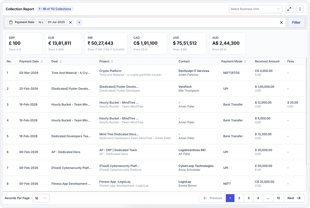 Revenue & Pipeline Reports