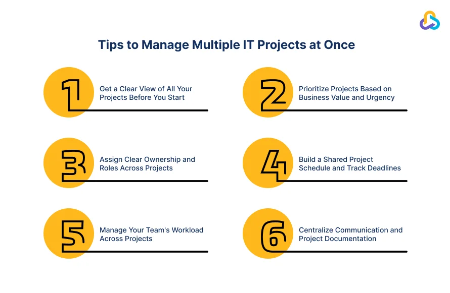 tips to manage multiple it projects at once