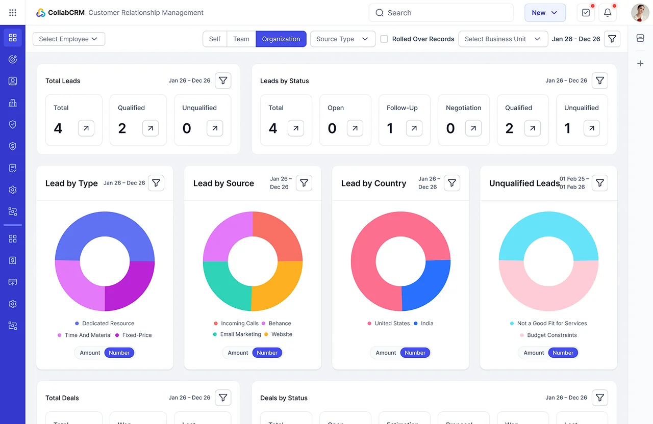 analytics and reporting
