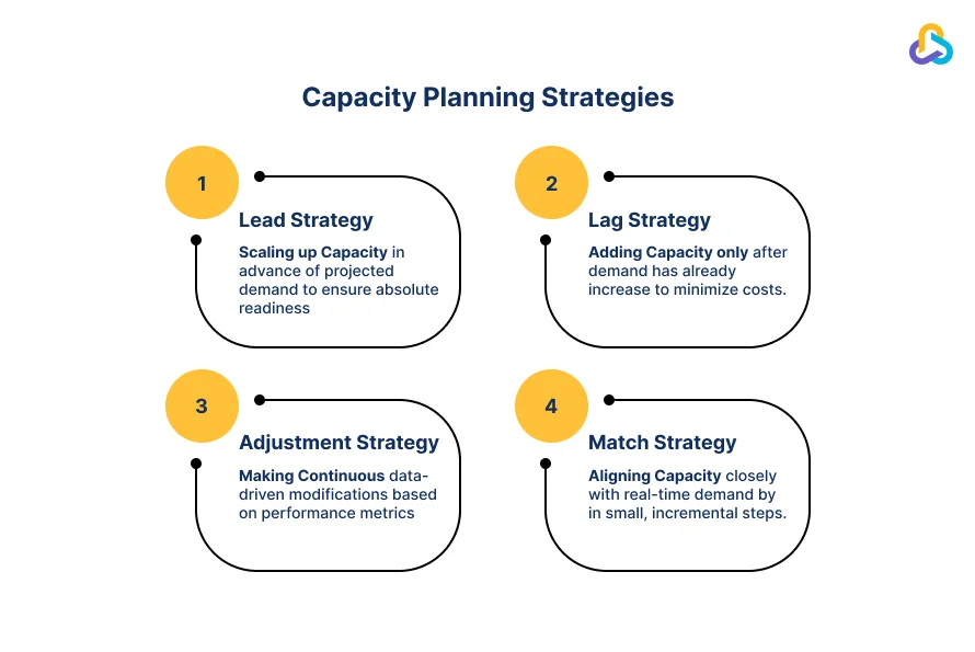capacity planning strategies