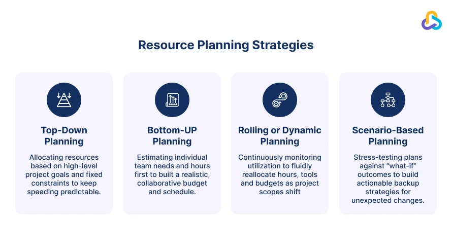resource planning strategies