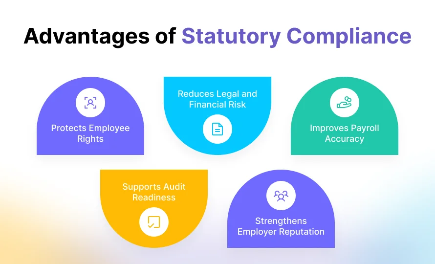 advantages of statutory compliance