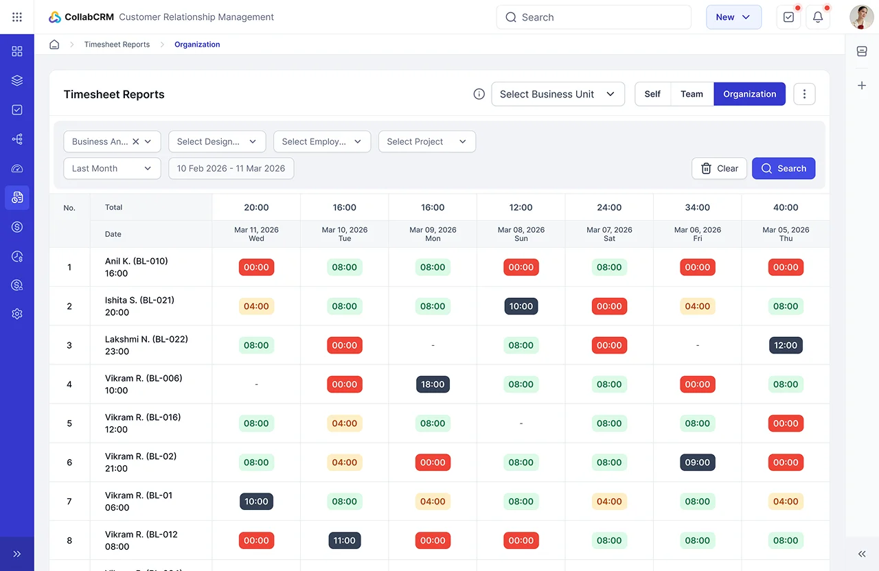 gain better visibility into workloads and project progress