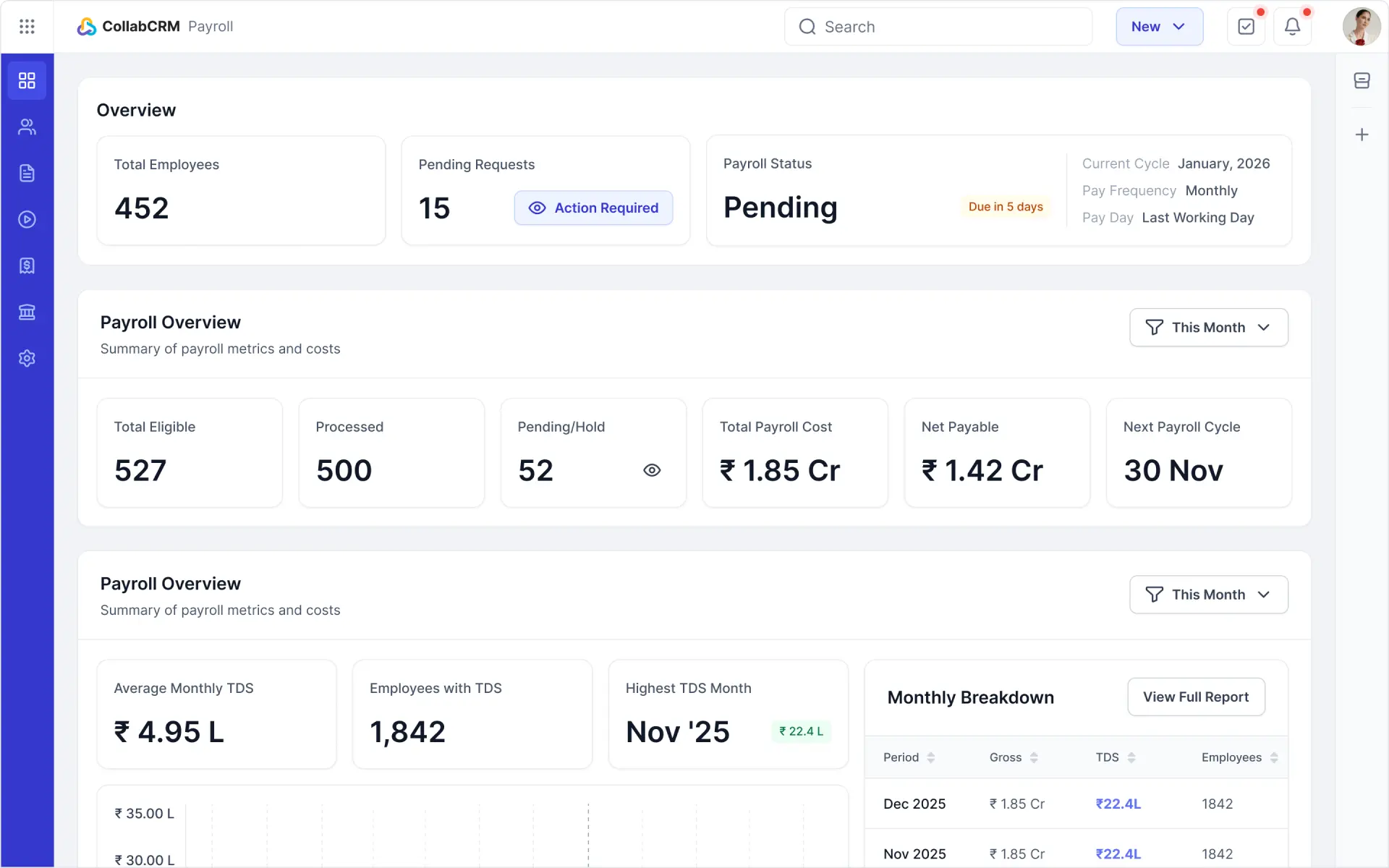 Streamline Payroll Management, Simplify Compliance