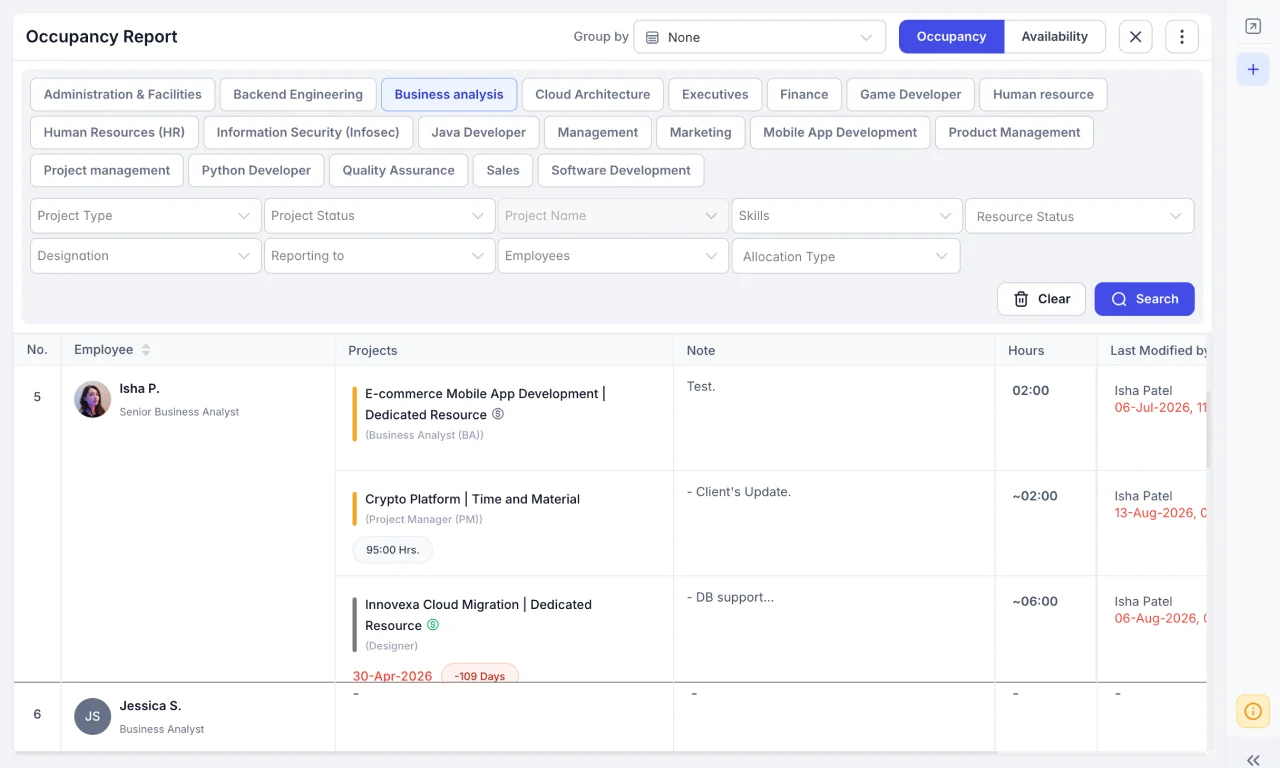 project health monitoring and occupancy reports