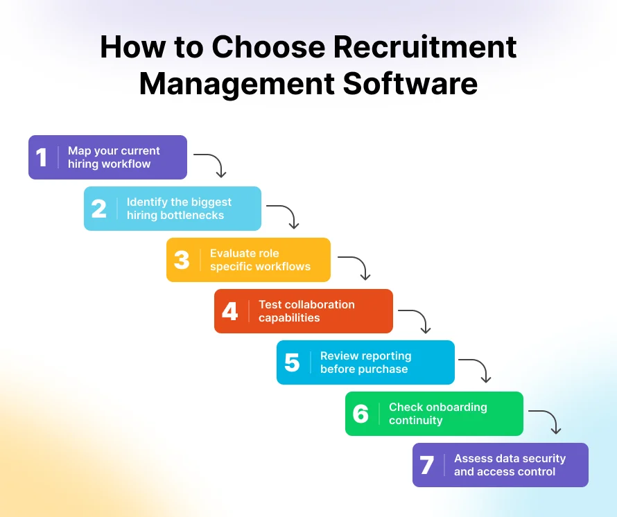 choose recruitment management software