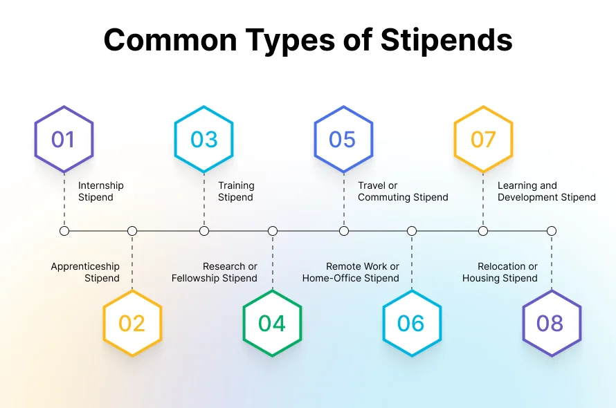 common types of stipends