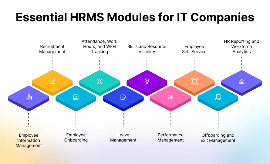 essential hrms modules