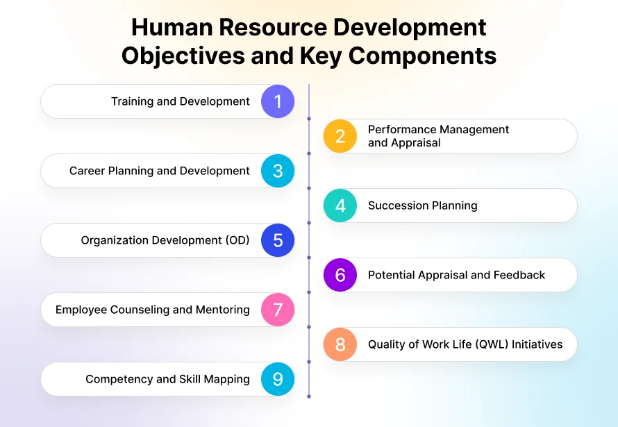 objectives and key components of hrd