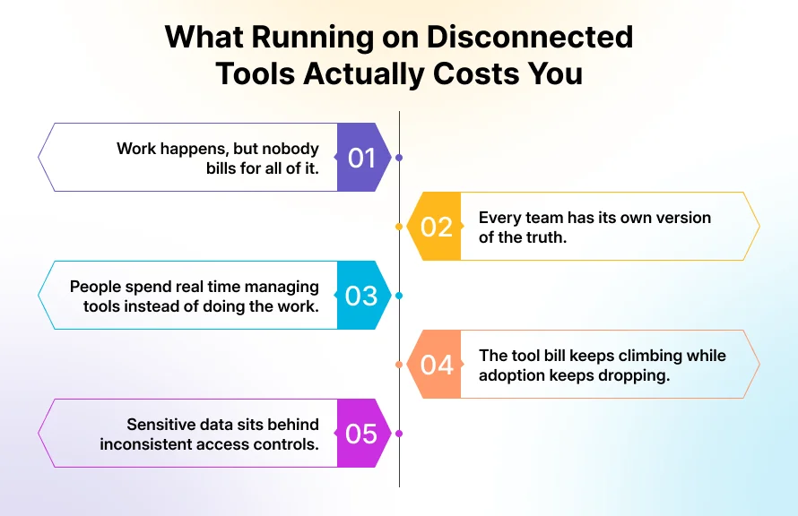 tools actually costs you